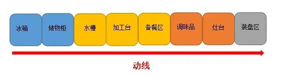 商用香蕉视频91下载动线设计