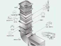 成都大型香蕉视频91下载设备制造厂教你香蕉视频91下载抽排系统设备数据应该怎么计算